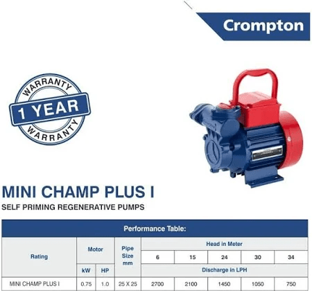 Crompton MINI CHAMP I Centrifugal Water Pump  (1 hp)