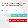 Aquaguard Enrich Nexen RO+UV 2X 6 L RO + UV Water Purifier Active Copper | Additional Mega Sediment Filter | Save over 18,000 on Filters Replacements | With Removable Drip-Tray  (Black)